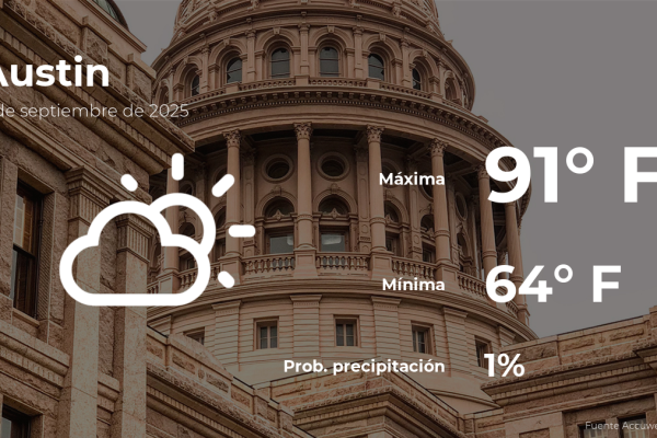 Austin Weather: Your Monday, September 8th Forecast