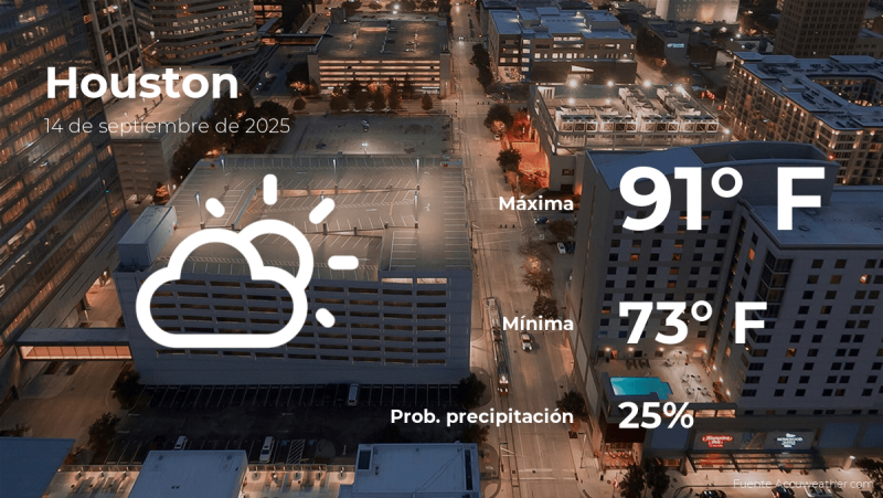 Houston Weather Forecast: A Sunny Sunday in the Bayou City
