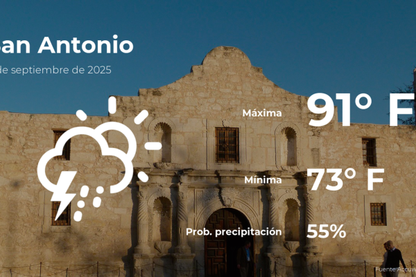 San Antonio Weather: Your Saturday, September 6th Forecast
